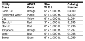 Table of Underground warning tape detail 1