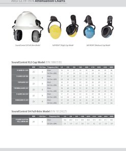 MSA EARMUFF XLS FOR SLOTTED CAP 3